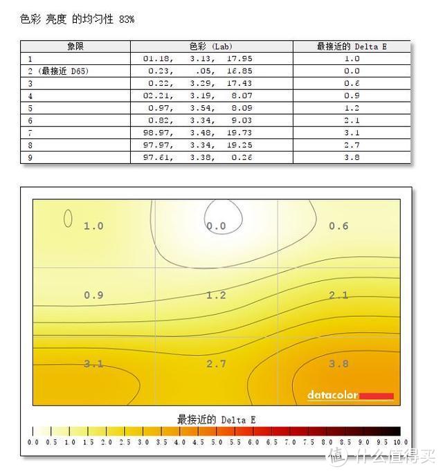 165Hz让游戏流畅到爆，告别卡顿！华硕VG278QR电竞显示器体验