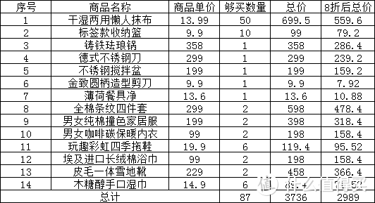 双十一必买的十四件严选好物及优惠大盘点！