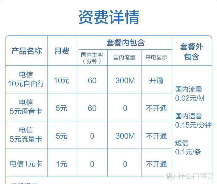 1元，只要1元！可能是现在最便宜的手机待机卡！