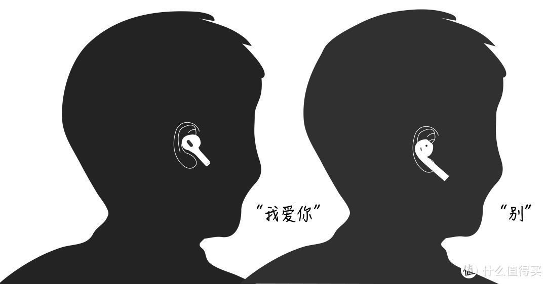 聊聊AirPods Pro