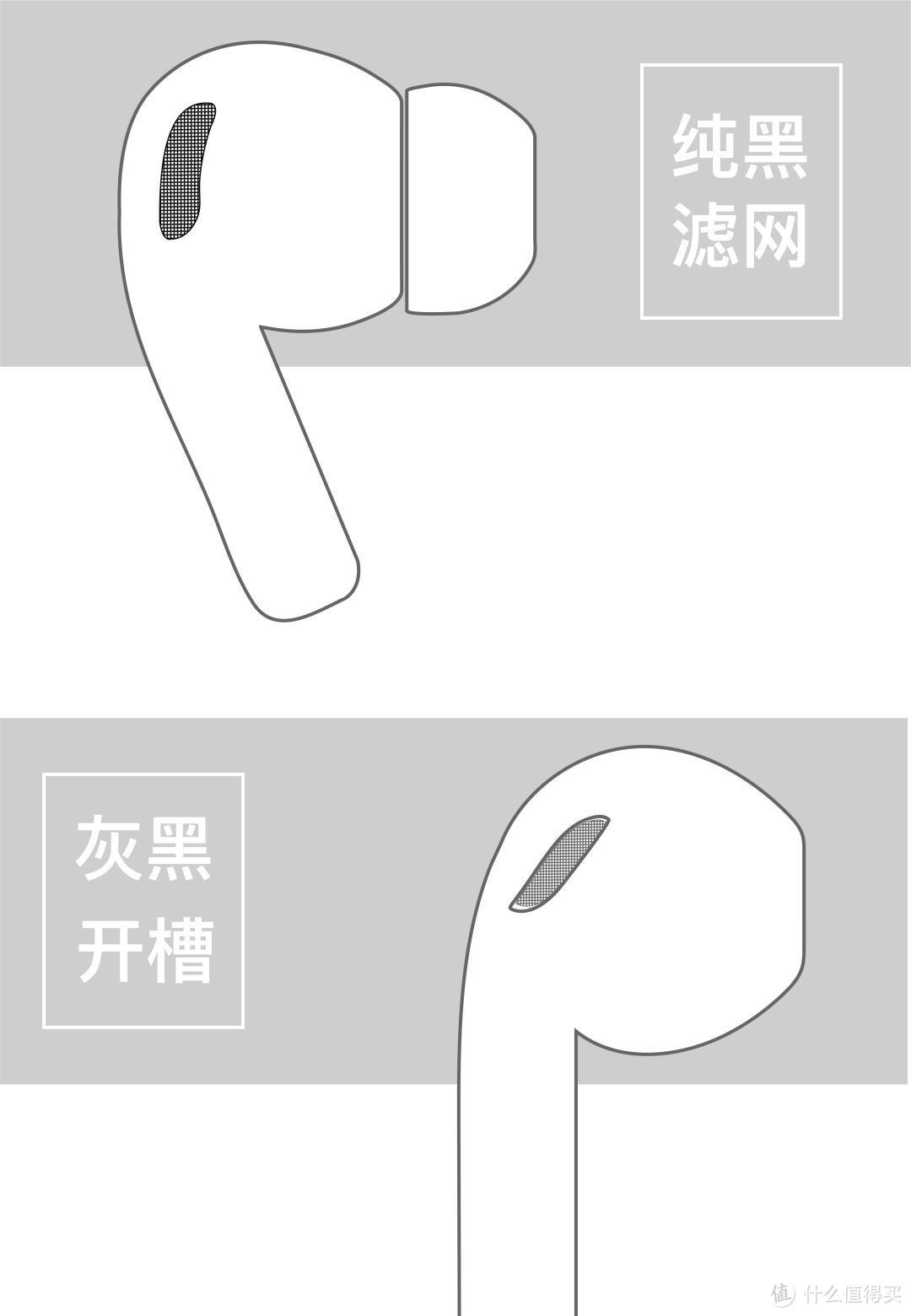 聊聊AirPods Pro