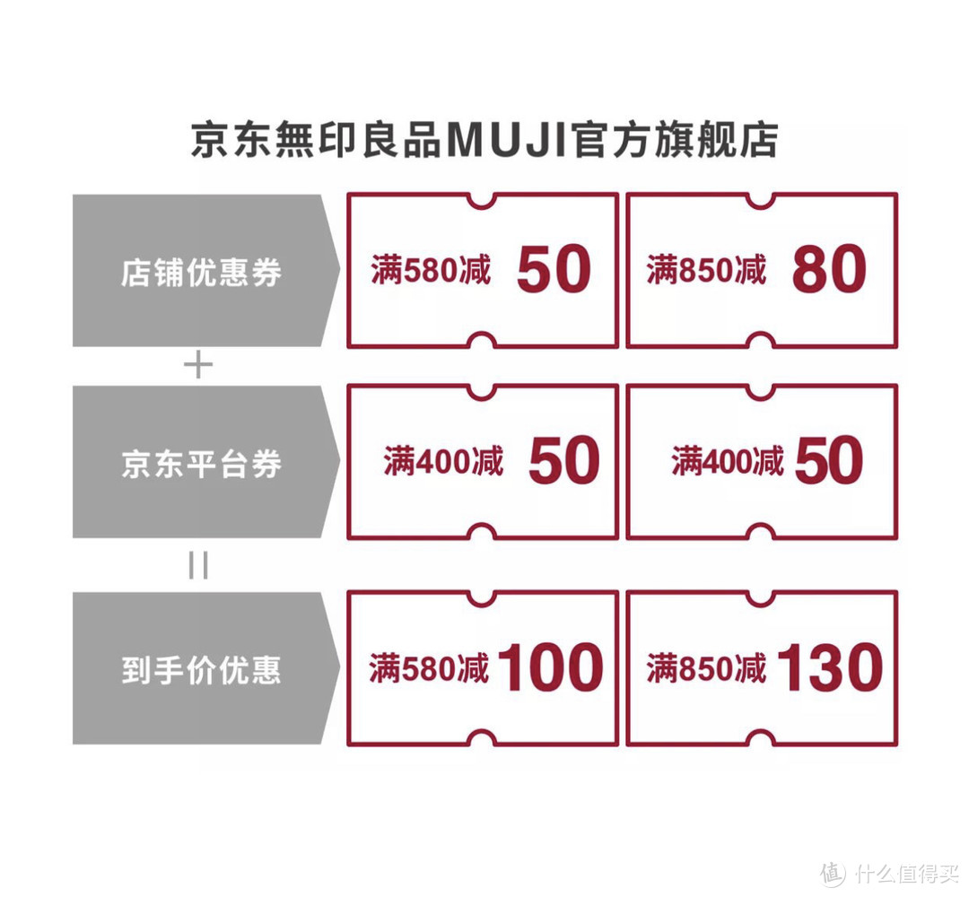 京东无印良品MUJI官方旗舰店的双十一优惠促销