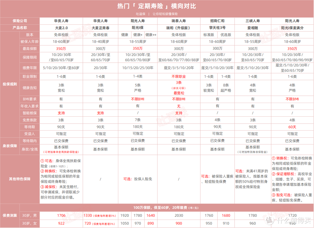 （制图By吐逗保，未经授权禁止转载）