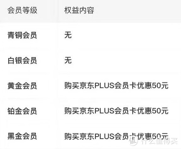 保姆级教程：京东plus、爱奇艺、苏宁super、腾讯视频双11开通/续费特惠，错过等半年