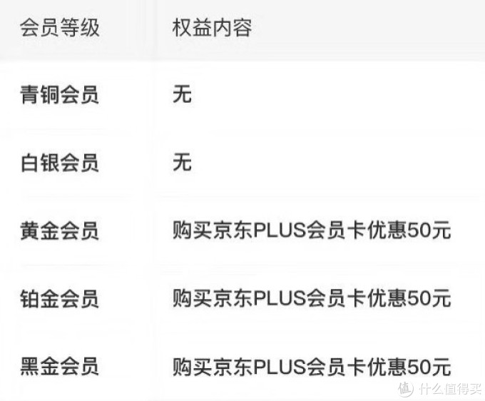 保姆级教程:京东plus、爱奇艺、苏宁super、腾讯视频双11开通/续费特惠,错过等半年