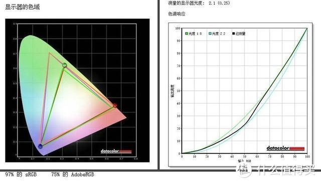 性价比不错，泰坦军团N32SQ PLUS电竞显示器是时候入手了