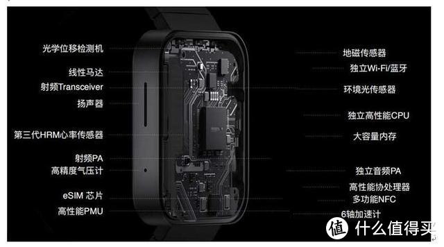 小米圈铁四单元耳机开卖 小米手表同步发售