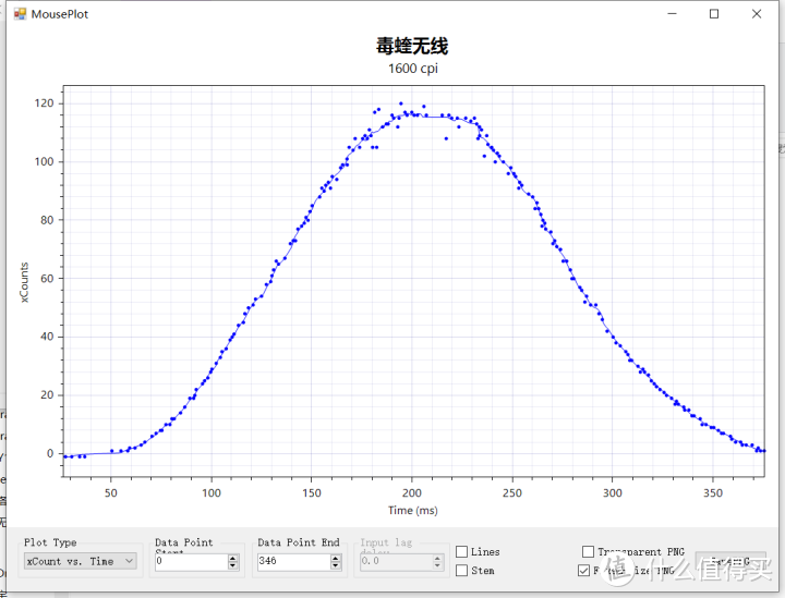 [全站首发]能吊打GPW吗？雷蛇毒蝰无线版与PAW3399测评