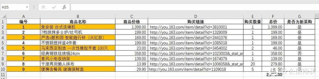 双11低价来袭，9件网易严选厨房好物选购指南