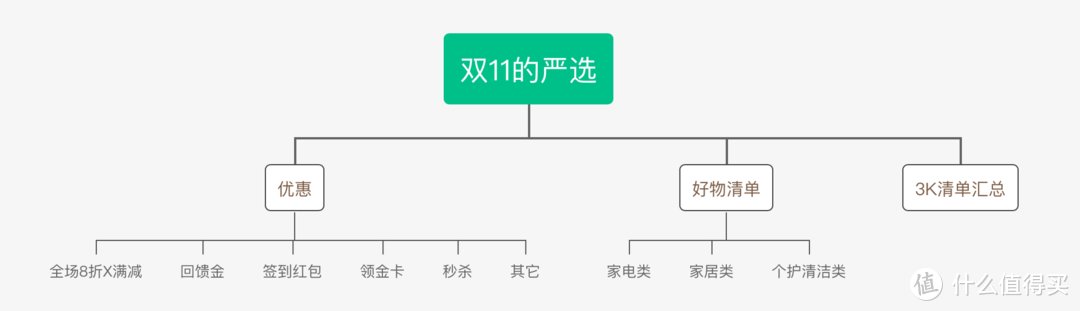 不要错过简单粗暴的网易严选攻略，3000元清单送给你