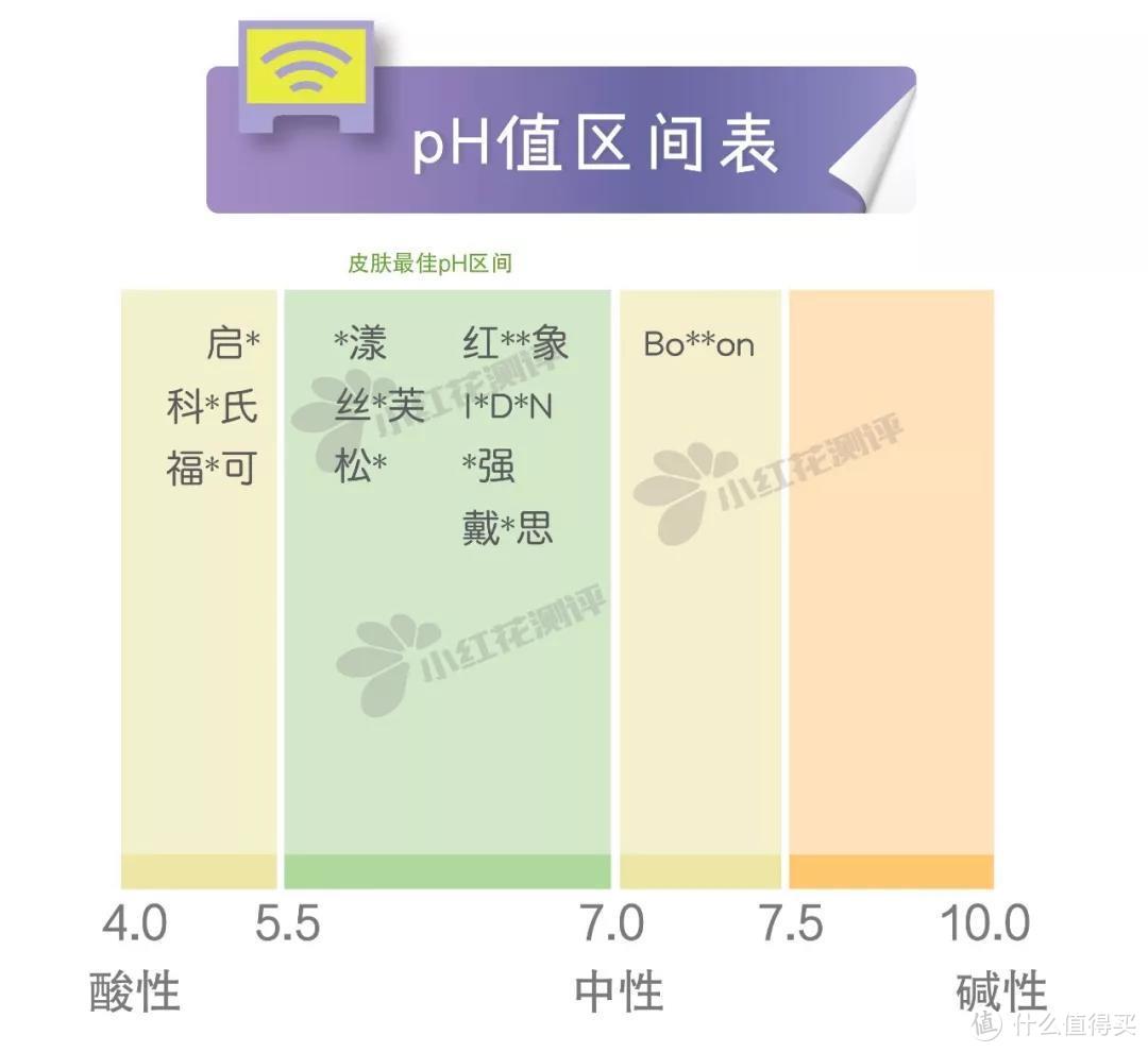 双十一前润肤霜测评第二弹:11款润肤霜，3款含易致敏物质！