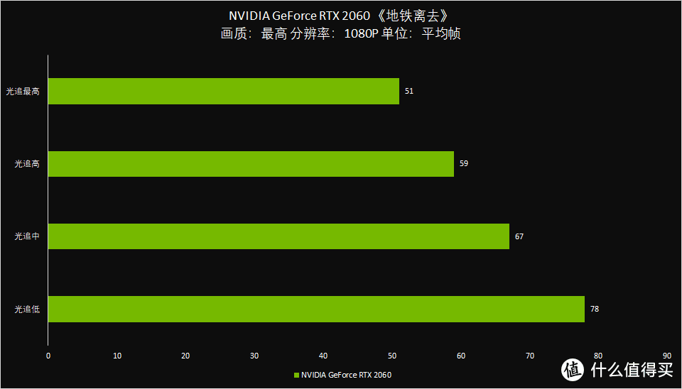 光追时代已至，RTX 2060笔记本畅玩光追