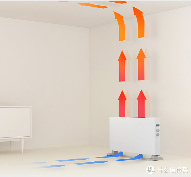 冬日老宅的暖心必备——智米电暖器1S开箱体验