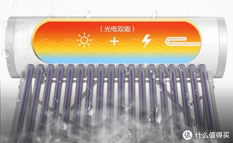 除了一级能效，懂行的小伙伴还会关注光电太阳能热水器的这些功能