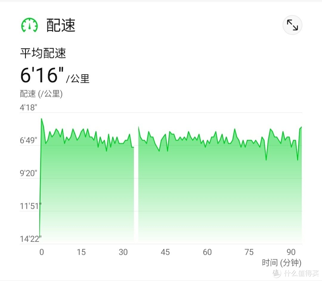 华为WATCH GT2跑步数据准不准？对比佳明645看数据