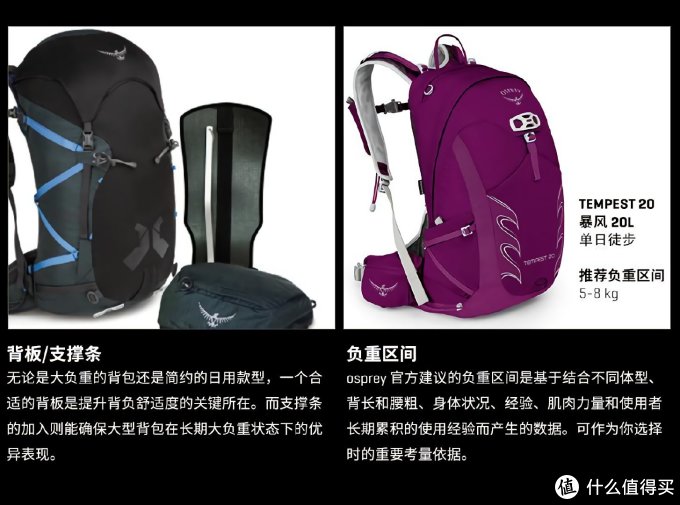 Osprey 城市背包选购指南
