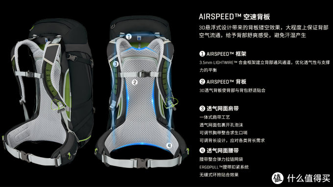 Osprey 城市背包选购指南