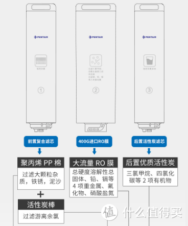 净水器都不靠谱了？揭秘你不知道的用水隐患