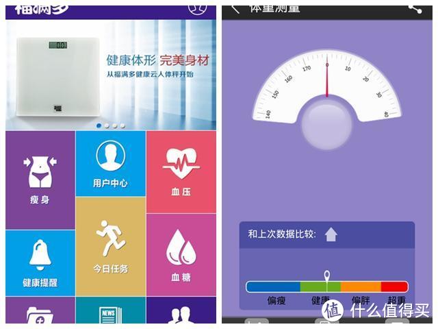 福满多健康云人体秤：让你的美由内而外散发出来