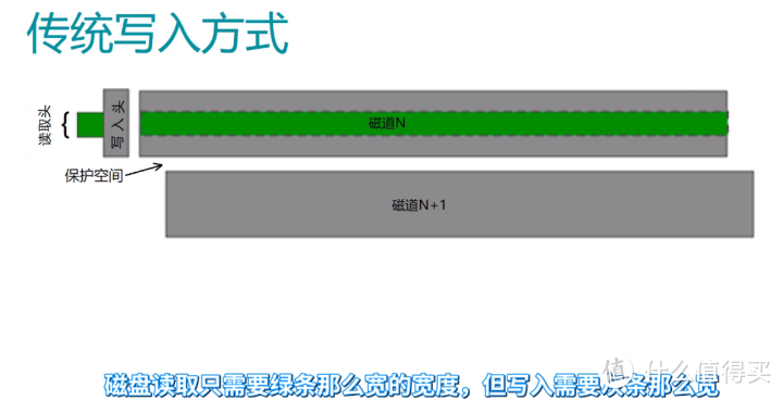 双十一机械硬盘SMR避坑指南