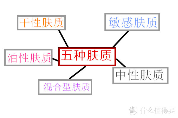 良心推荐！26款高口碑个护产品清单，5折优惠+满减，囤够全家用半年