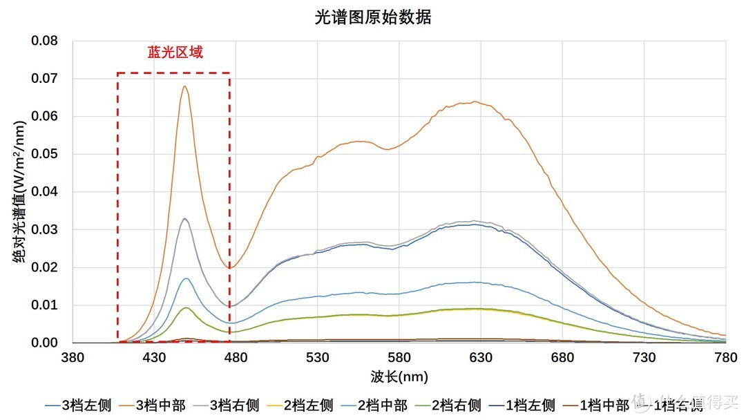 体贴孩子，体贴自己——BASF臻光彩®LED多功能荧幕灯