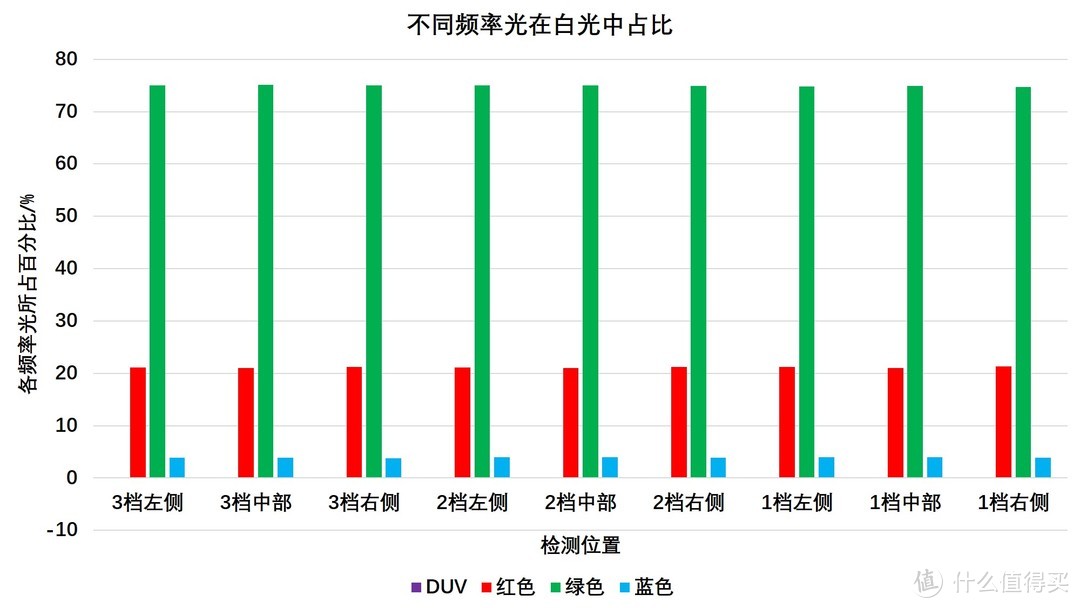 体贴孩子，体贴自己——BASF臻光彩®LED多功能荧幕灯