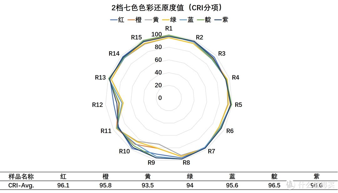 体贴孩子，体贴自己——BASF臻光彩®LED多功能荧幕灯