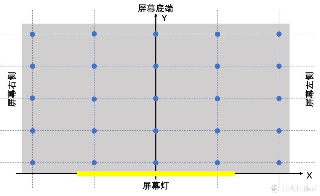 体贴孩子，体贴自己——BASF臻光彩®LED多功能荧幕灯