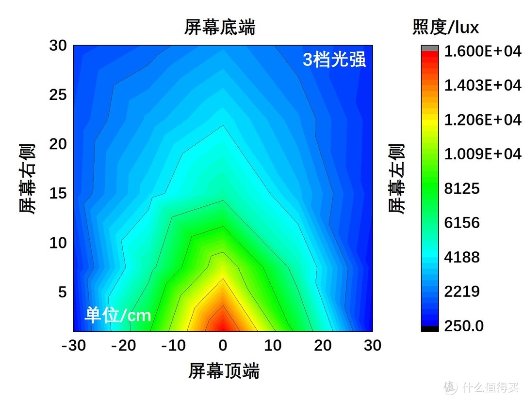 体贴孩子，体贴自己——BASF臻光彩®LED多功能荧幕灯