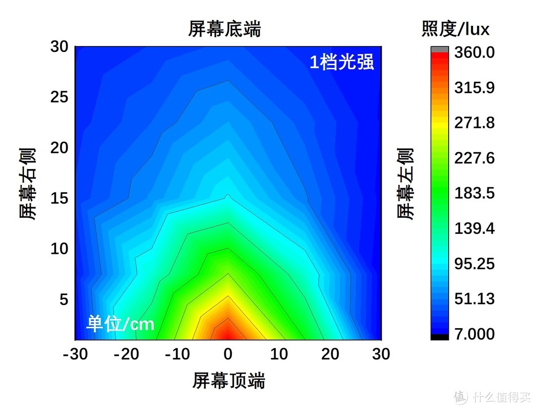 体贴孩子，体贴自己——BASF臻光彩®LED多功能荧幕灯