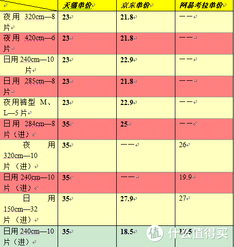 维达纸业旗下源自瑞典的Libresse——双十一哪里买最划算(附简单评测)