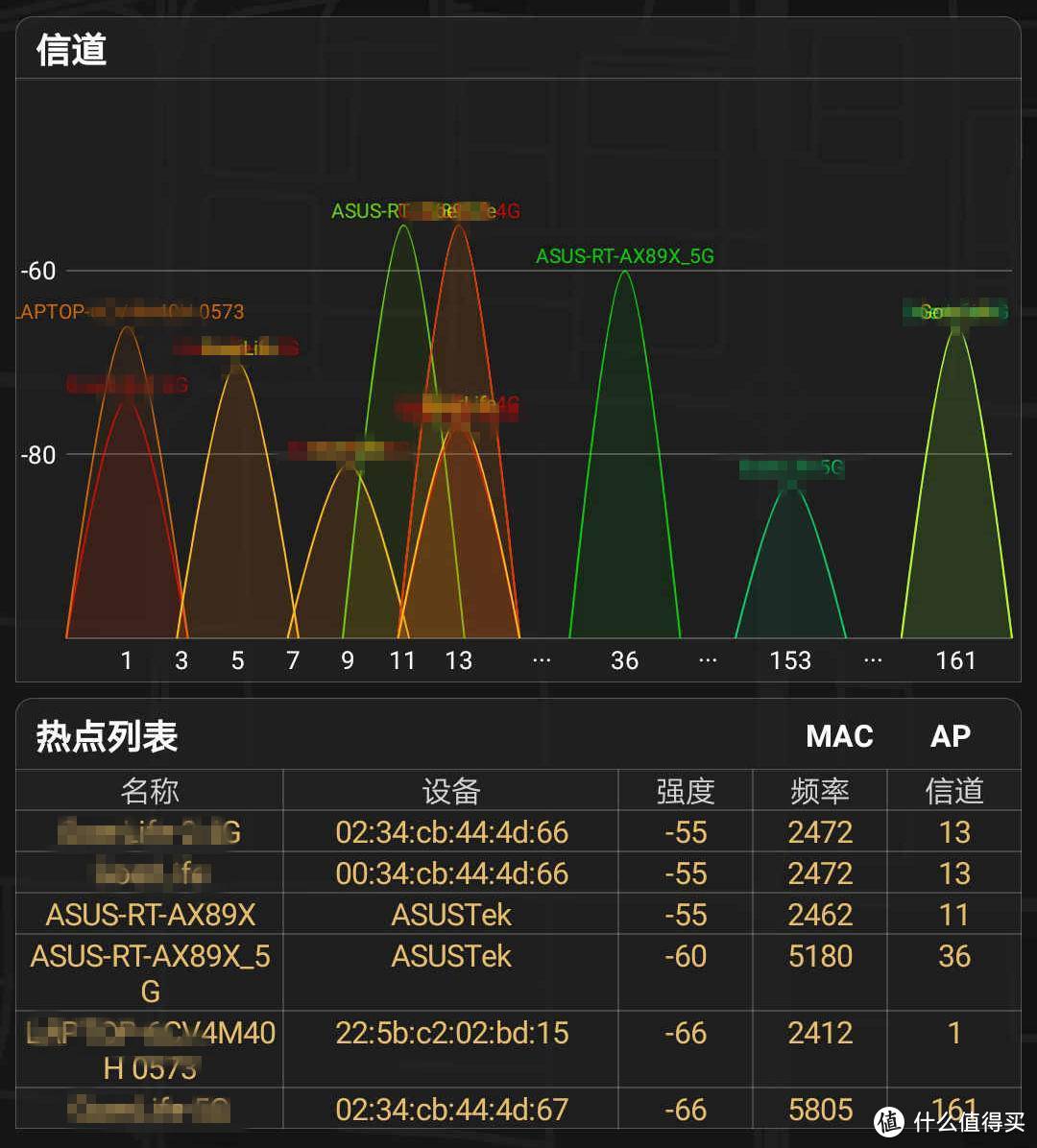 搭载160MHz频宽，八爪鱼进化帝王蟹：华硕RT-AX89X抢先评测