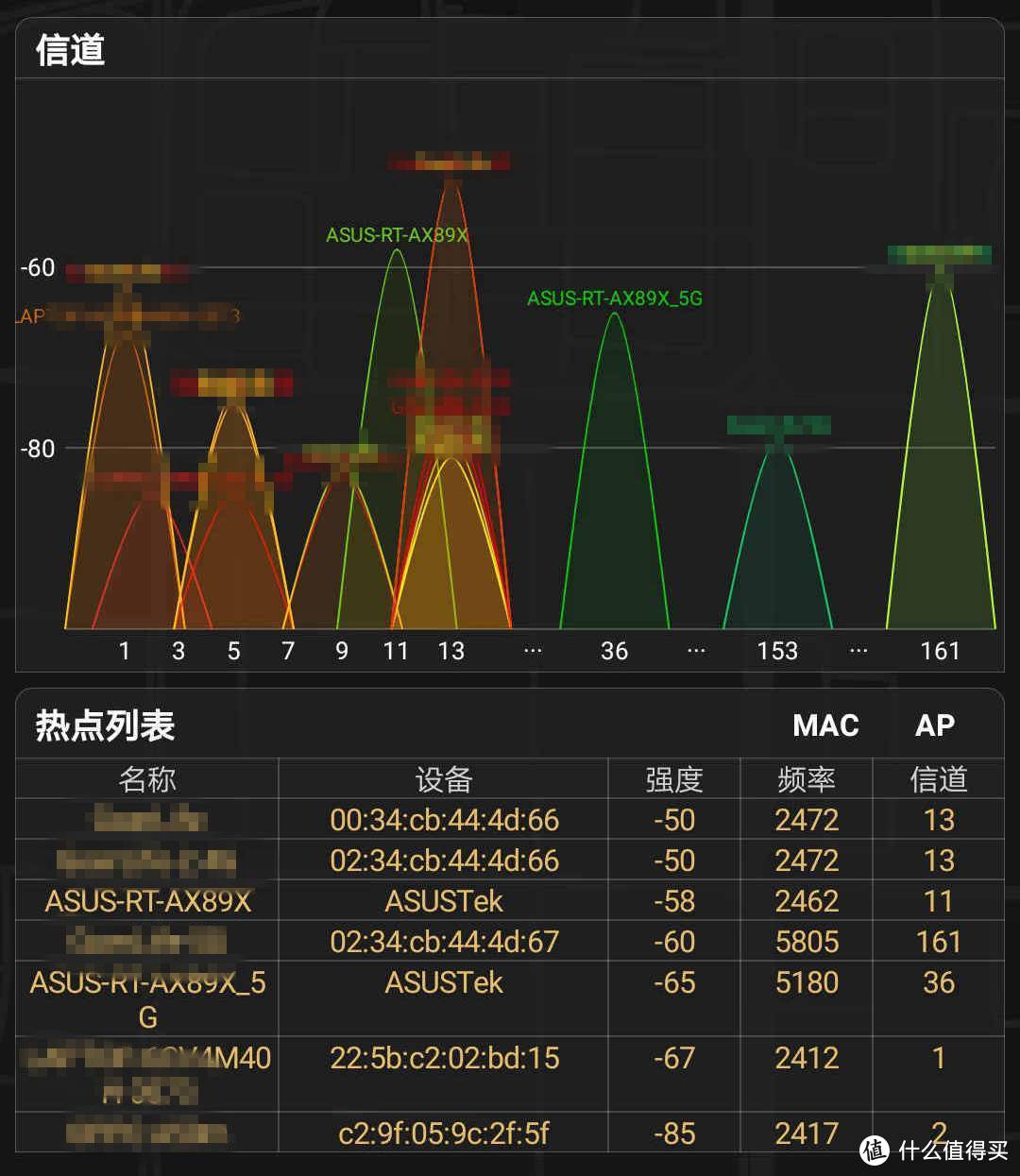 搭载160MHz频宽，八爪鱼进化帝王蟹：华硕RT-AX89X抢先评测