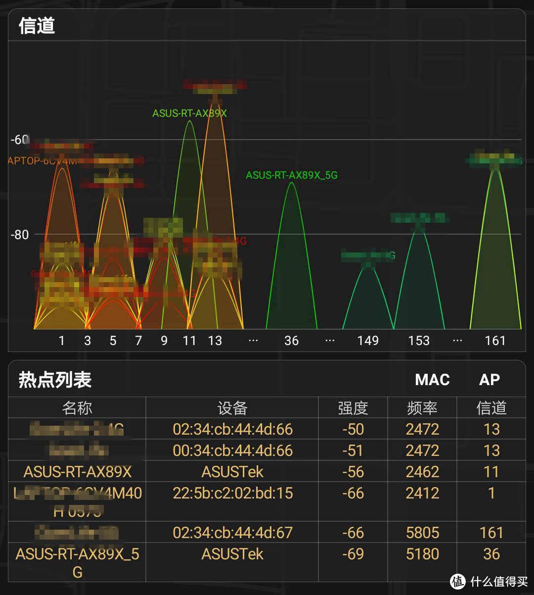 搭载160MHz频宽，八爪鱼进化帝王蟹：华硕RT-AX89X抢先评测