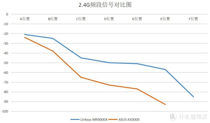 谁是电竞路由之王？Linksys MR9000X 对决 ASUS AX3000