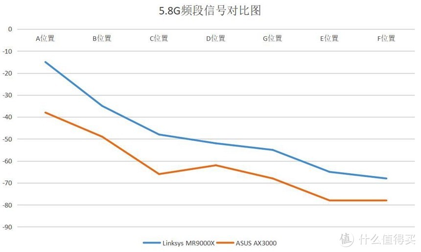 谁是电竞路由之王？Linksys MR9000X 对决 ASUS AX3000