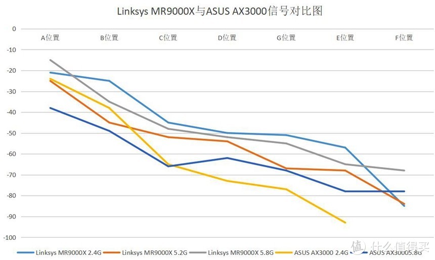 谁是电竞路由之王？Linksys MR9000X 对决 ASUS AX3000