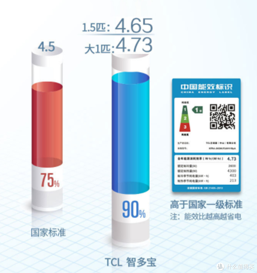 难以抵挡的超值！TCL京东双11家电性价王推荐