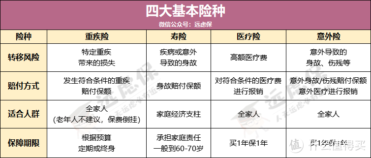 闹哄哄的“双11”来了，单身一族有必要买保险吗？