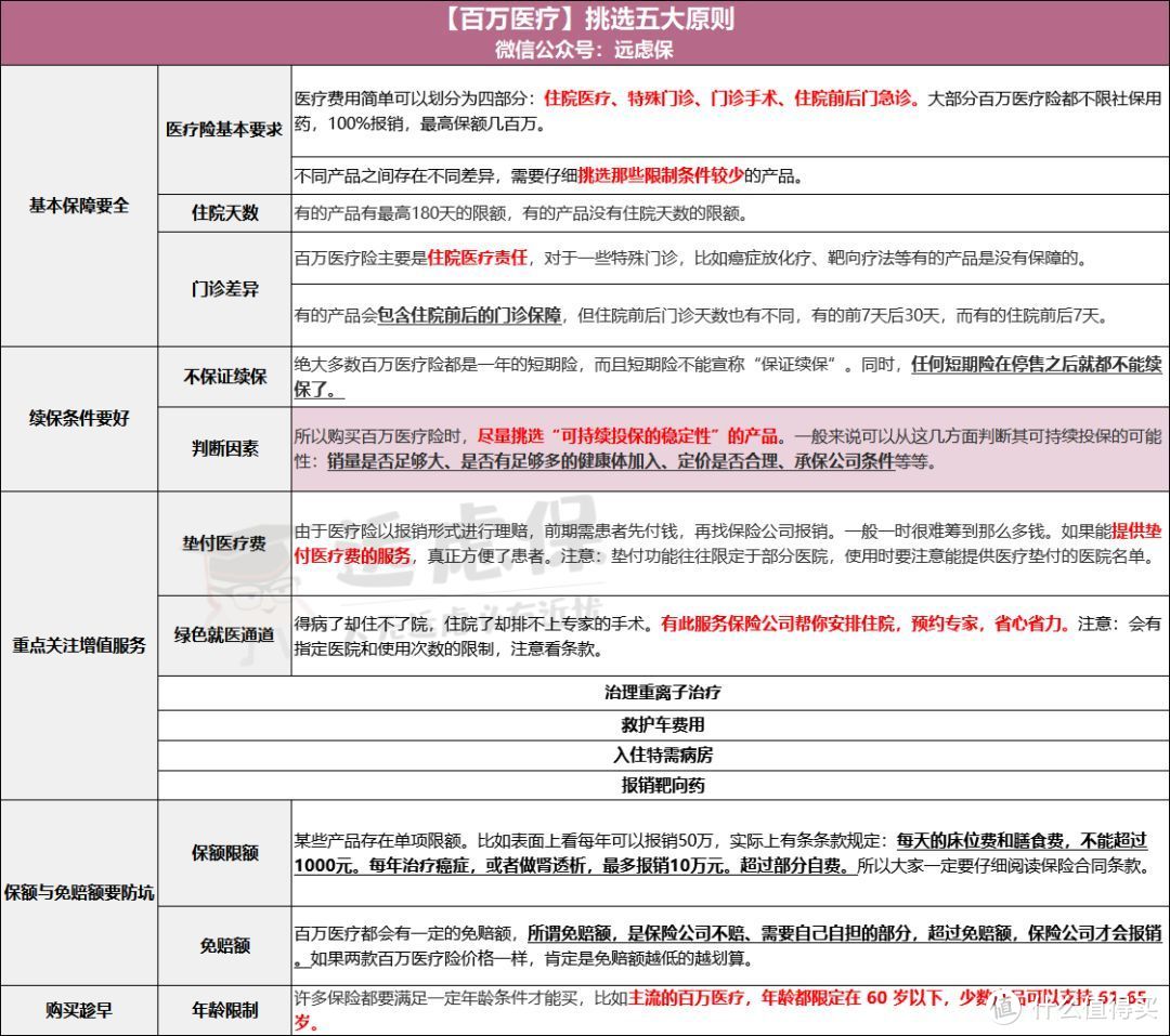 闹哄哄的“双11”来了，单身一族有必要买保险吗？