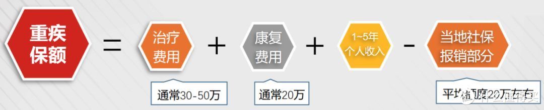 闹哄哄的“双11”来了，单身一族有必要买保险吗？