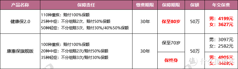 闹哄哄的“双11”来了，单身一族有必要买保险吗？