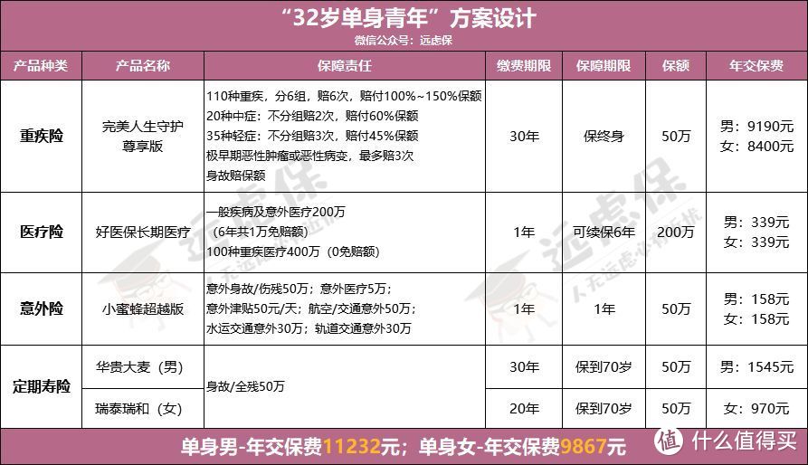 闹哄哄的“双11”来了，单身一族有必要买保险吗？