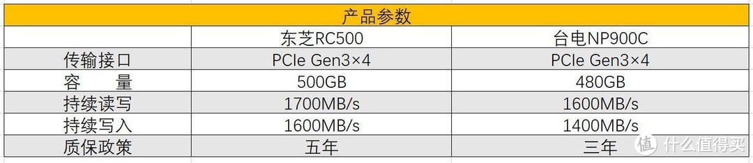 东芝PK台电NVMe固态硬盘对比测试，4K性能竟然相差45%