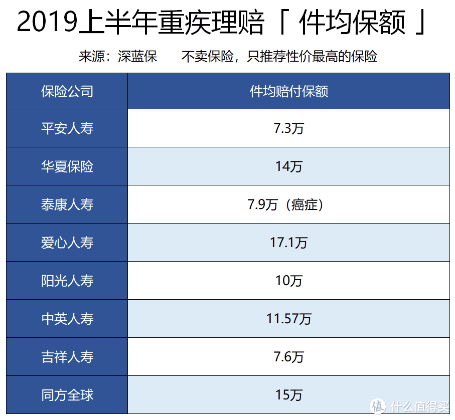 1000多就能买50万重疾险！内行人都不一定知道...