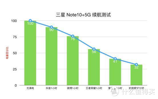 距完美一步之遥——三星 Note10+ 5G 版测评