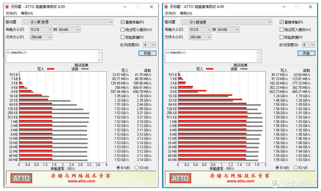 读速不等于性能，东芝RC500对比阿斯加特AN评测：稳定才能压倒一切