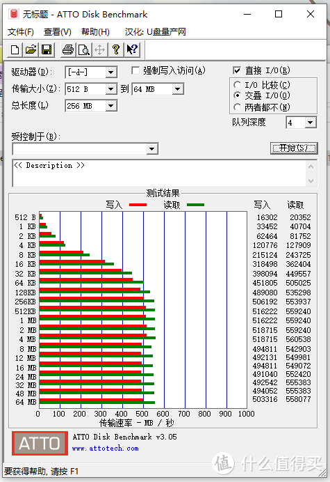 ATTO 256MB