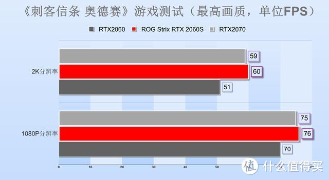 这才是2060Super该有的样子，华硕ROG Strix RTX2060S显卡评测